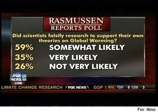 fox news still bad at math - Re The Lying Liars of Fox News - Rasmussen Responds to Fox News' Fuzzy Math