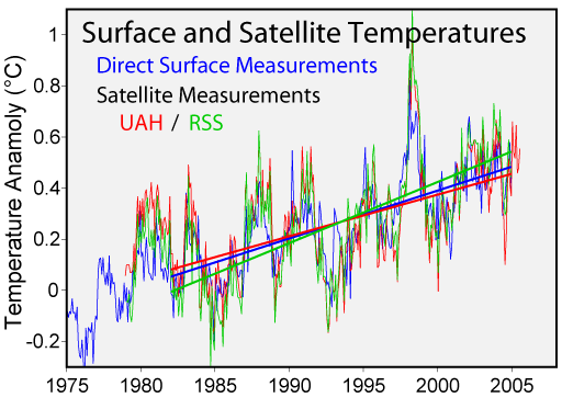 Satellite Temperatures - Alberta&#039;s Talisman Energy, Canada&#039;s Climate Change Skeptics &amp; the Stolen CRU E-Mails