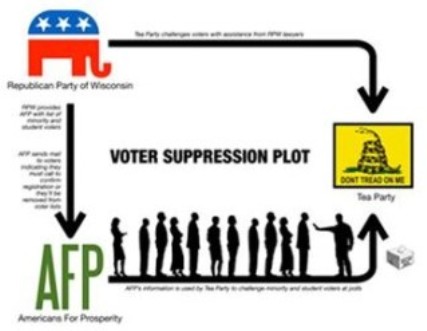 caging - Inside the Wisconsin Right’s Voter-Suppression Scheme