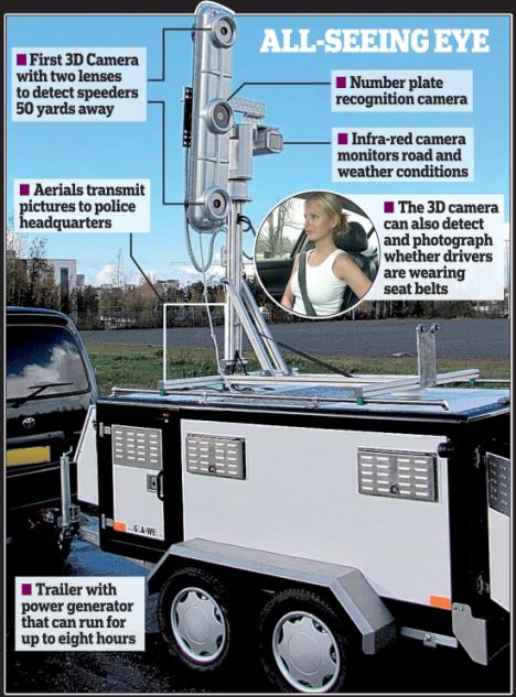 article 0 0BE214CC000005DC 879 468x6331 - Scariest Speed Camera of All